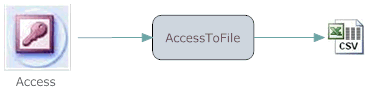 Export Access Query Results To Csv
