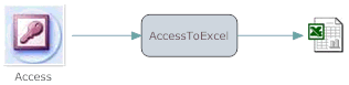 Access export to Excel