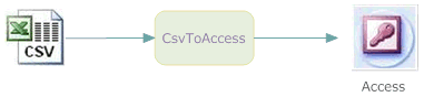 Access import CSV