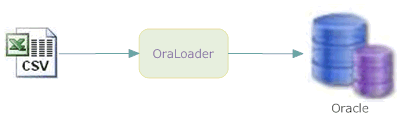 Copy CSV Data To Oracle