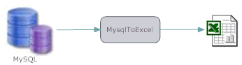 Mysql export Excel