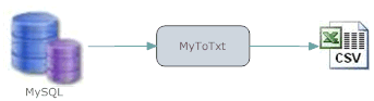 Mysql export csv