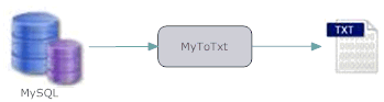 Mysql export txt