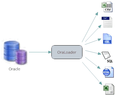 oracle to csv