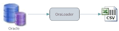 oracle export csv