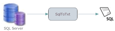 sql server export sql