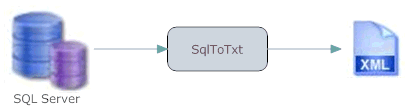 sql server export xml