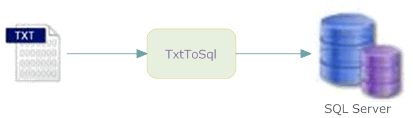 MS SQL Server import TXT