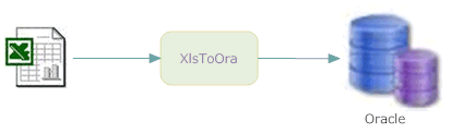 Upload Excel Data To Oracle