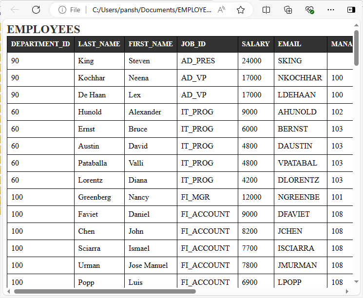 Export data from DB2  Query Results To HTML File - view HTML file