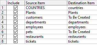 relational databases convert to MongoDB - batch convert tables to collections