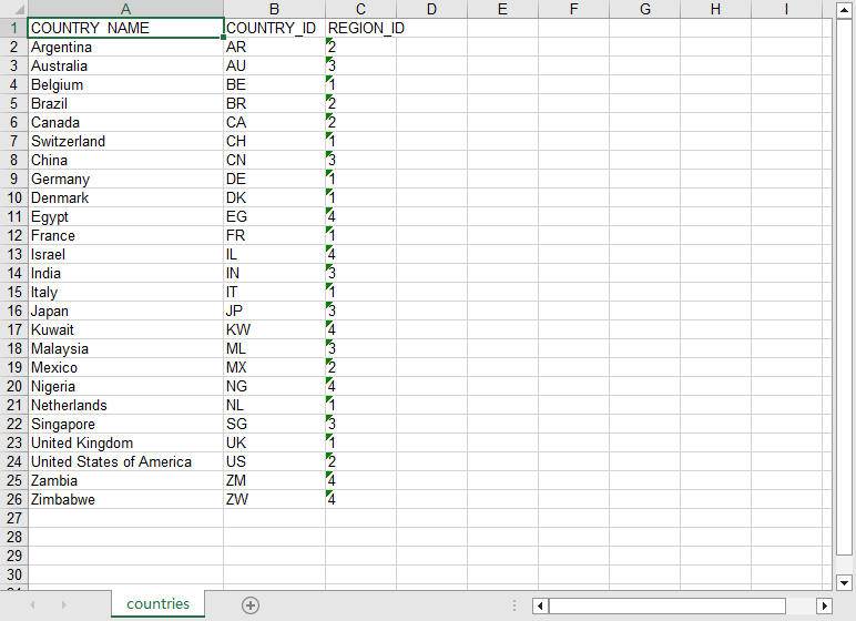 Import Excel file into Redis hash key - view the source Excel file