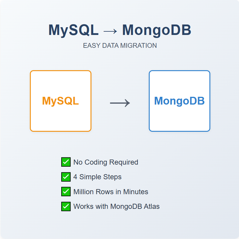 MySQL to MongoDB Converter: No Code, 4-Step Fast Migration | Withdata