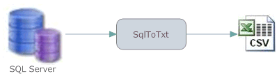 sql server export csv