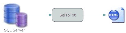 sql server export html